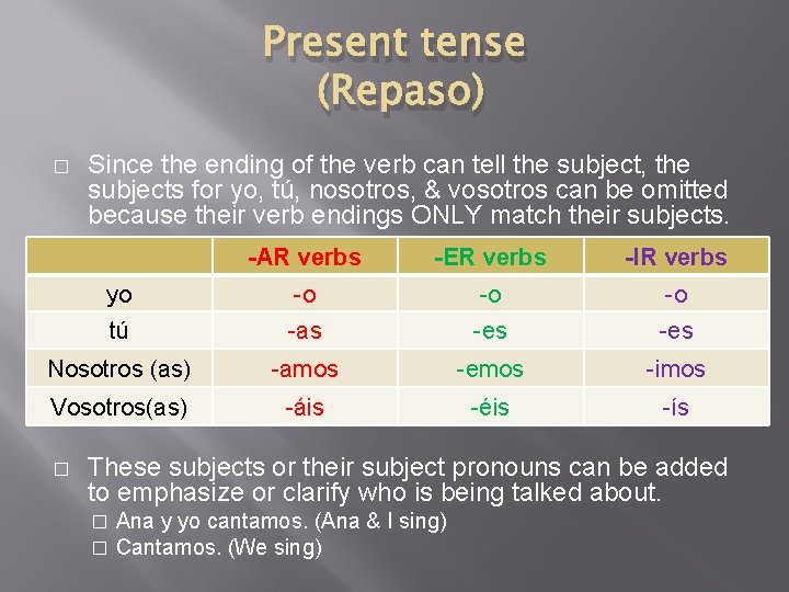 Present tense (Repaso) � Since the ending of the verb can tell the subject,