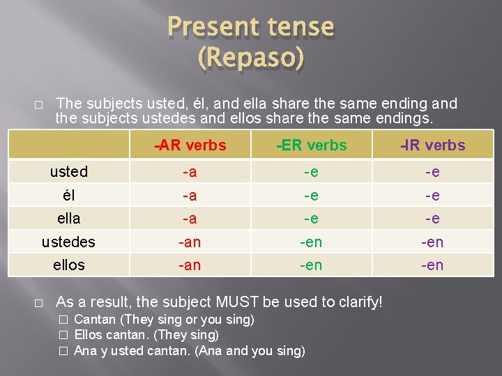 Present tense (Repaso) � The subjects usted, él, and ella share the same ending