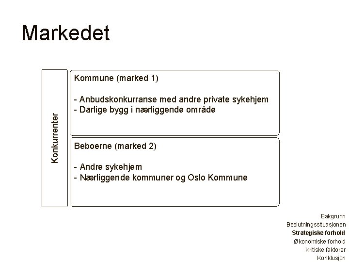Markedet Konkurrenter Kommune (marked 1) - Anbudskonkurranse med andre private sykehjem - Dårlige bygg