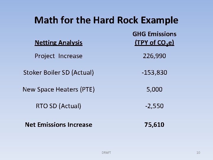 Math for the Hard Rock Example Netting Analysis GHG Emissions (TPY of CO 2