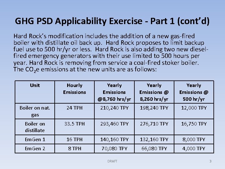 GHG PSD Applicability Exercise - Part 1 (cont’d) Hard Rock’s modification includes the addition