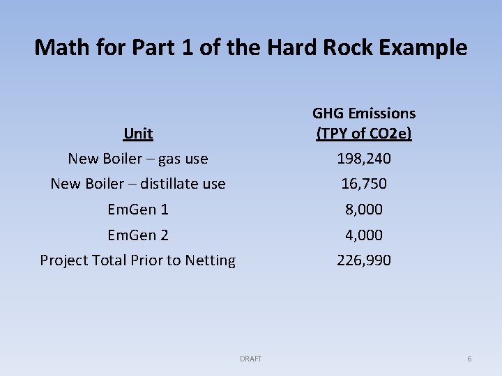 Math for Part 1 of the Hard Rock Example Unit GHG Emissions (TPY of