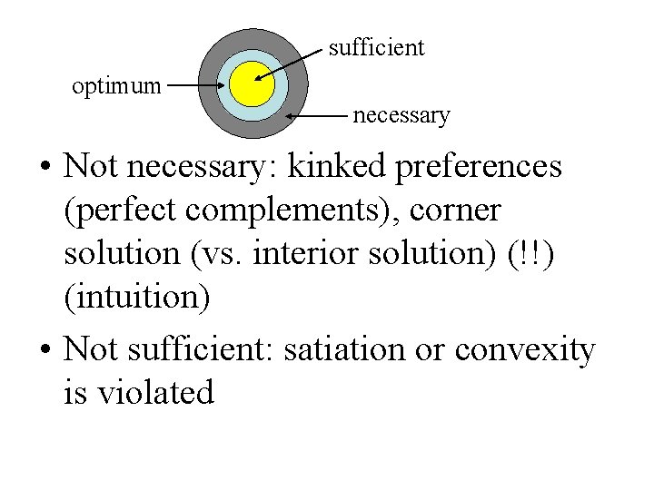 sufficient optimum necessary • Not necessary: kinked preferences (perfect complements), corner solution (vs. interior