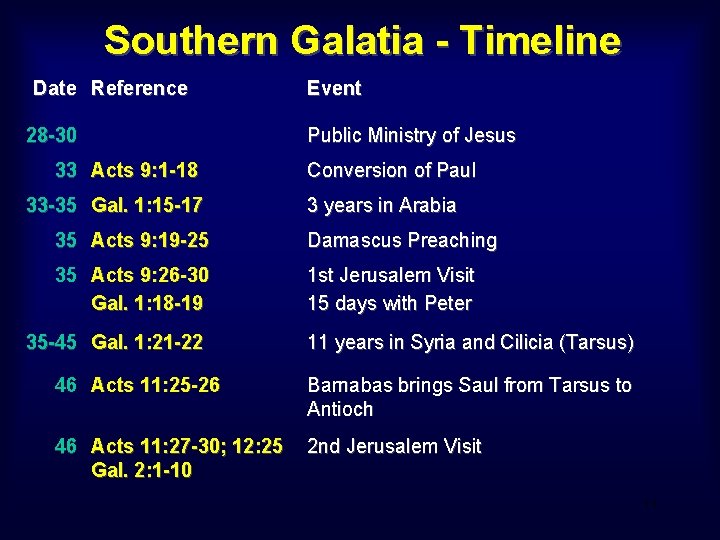 Southern Galatia - Timeline Date Reference 28 -30 33 Acts 9: 1 -18 33
