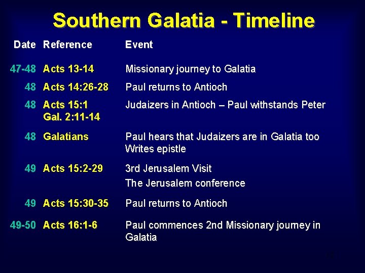 Southern Galatia - Timeline Date Reference 47 -48 Acts 13 -14 Event Missionary journey