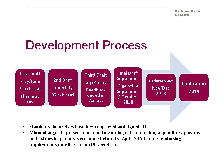 Restraint Reduction Network Development Process First Draft May/June 21 crit read thematic rev •