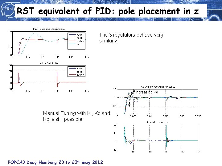 RST equivalent of PID: pole placement in z The 3 regulators behave very similarly