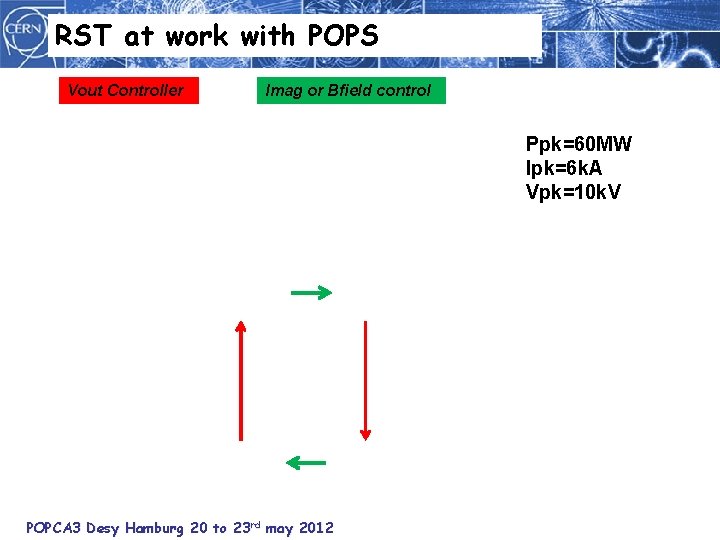 RST at work with POPS Vout Controller Imag or Bfield control Ppk=60 MW Ipk=6