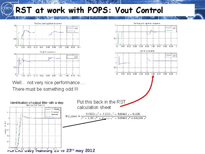 RST at work with POPS: Vout Control Well… not very nice performance…. There must
