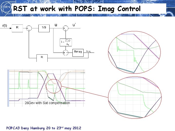 RST at work with POPS: Imag Control 26 Gev with Sat compensation POPCA 3