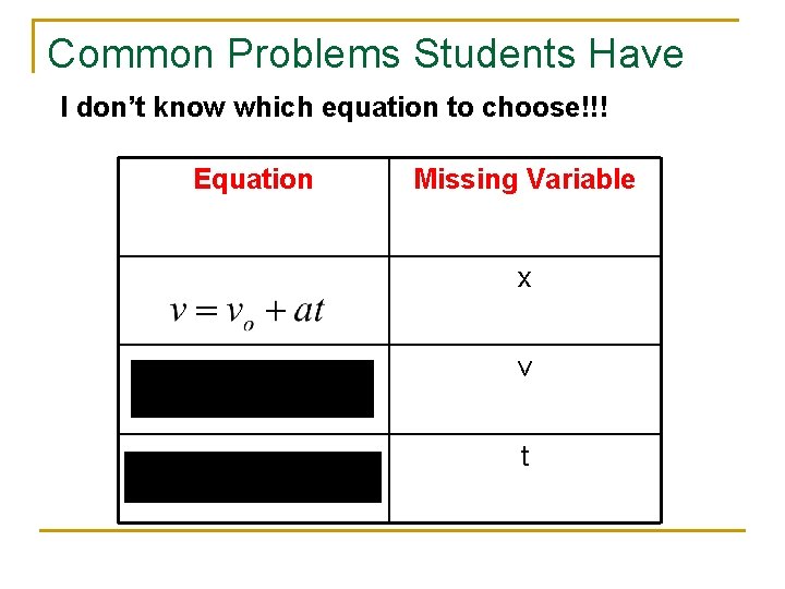 Common Problems Students Have I don’t know which equation to choose!!! Equation Missing Variable