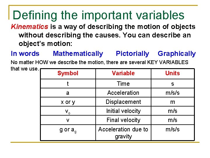 Defining the important variables Kinematics is a way of describing the motion of objects
