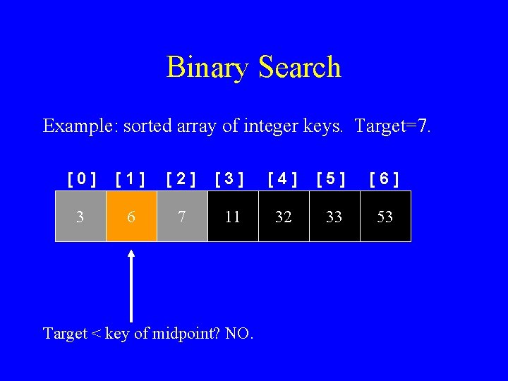 Binary Search Example: sorted array of integer keys. Target=7. [0] [1] [2] [3] [4]