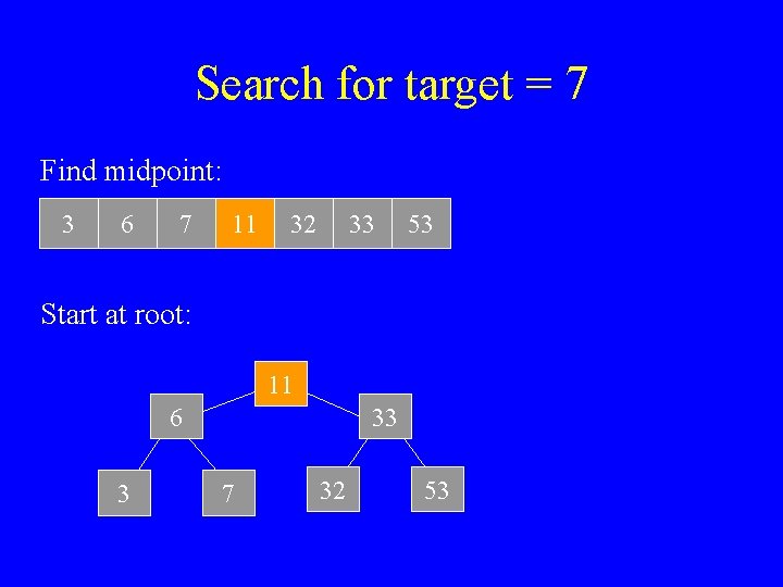 Search for target = 7 Find midpoint: 3 6 7 11 32 33 53