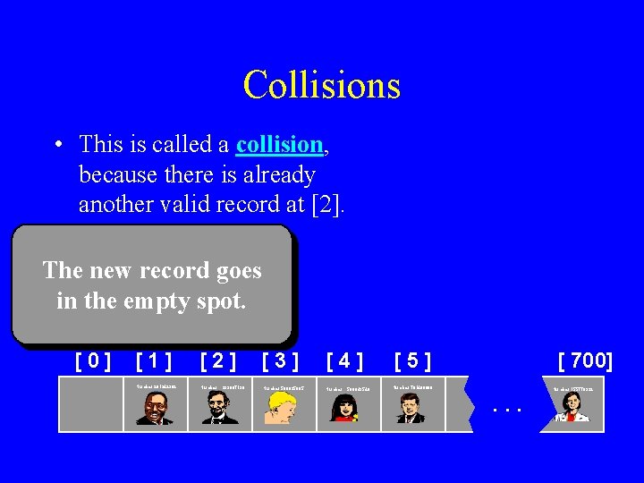 Collisions • This is called a collision, because there is already another valid record