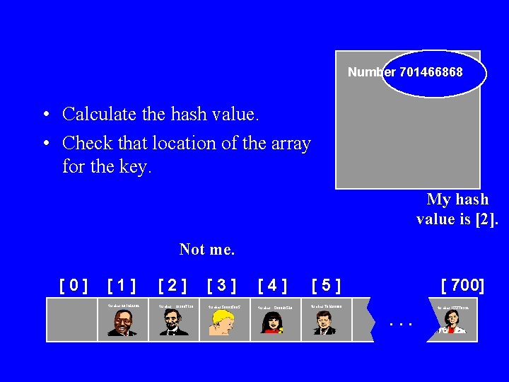 Number 701466868 • Calculate the hash value. • Check that location of the array