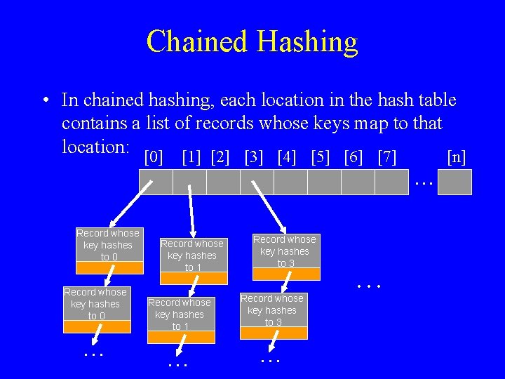 Chained Hashing • In chained hashing, each location in the hash table contains a