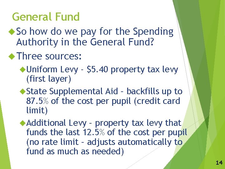 General Fund So how do we pay for the Spending Authority in the General