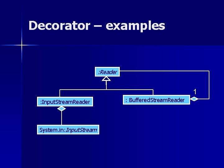 Decorator – examples : Reader 1 : Input. Stream. Reader System. in: Input. Stream