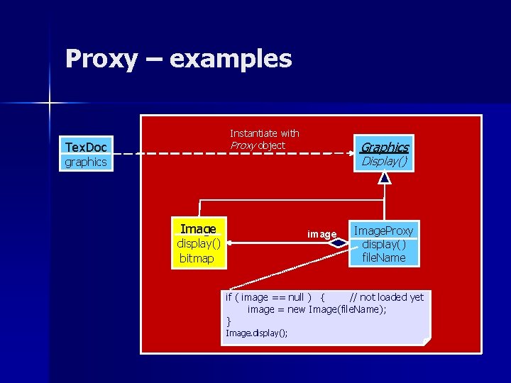 Proxy – examples Instantiate with Proxy object Tex. Doc Graphics Display() graphics Image image
