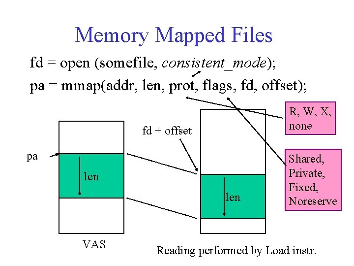Memory Mapped Files fd = open (somefile, consistent_mode); pa = mmap(addr, len, prot, flags,