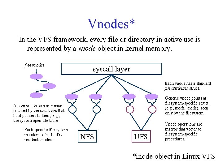 Vnodes* In the VFS framework, every file or directory in active use is represented