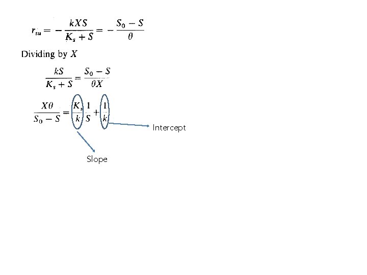 Intercept Slope 