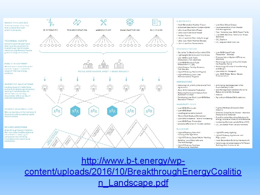 http: //www. b-t. energy/wpcontent/uploads/2016/10/Breakthrough. Energy. Coalitio n_Landscape. pdf 