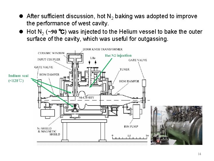 l After sufficient discussion, hot N 2 baking was adopted to improve the performance