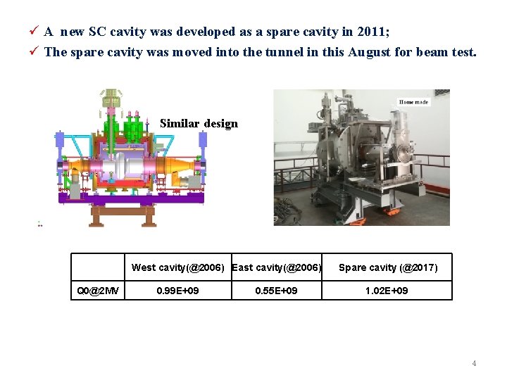 ü A new SC cavity was developed as a spare cavity in 2011; ü