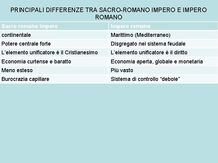 PRINCIPALI DIFFERENZE TRA SACRO-ROMANO IMPERO E IMPERO ROMANO Sacro romano impero Impero romano continentale