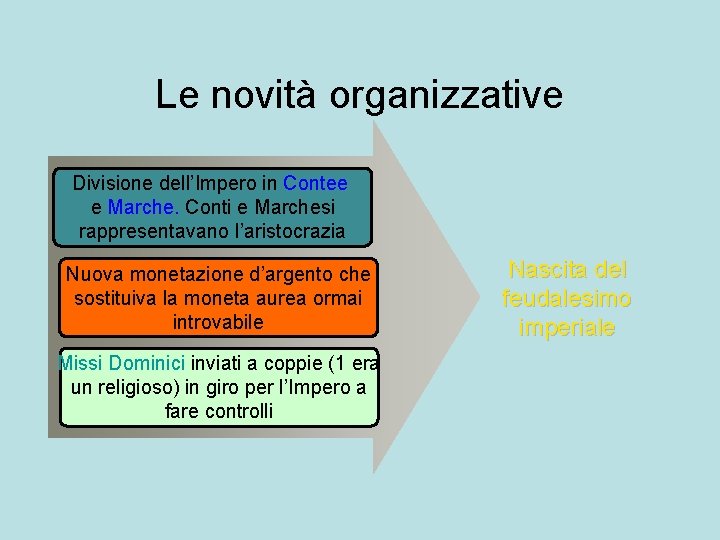 Le novità organizzative Divisione dell’Impero in Contee e Marche. Conti e Marchesi rappresentavano l’aristocrazia