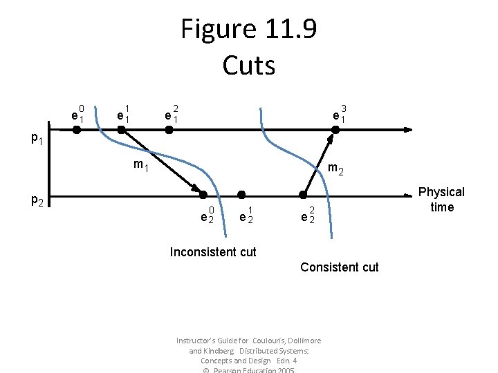 Figure 11. 9 Cuts 0 e 1 1 2 e 1 3 e 1