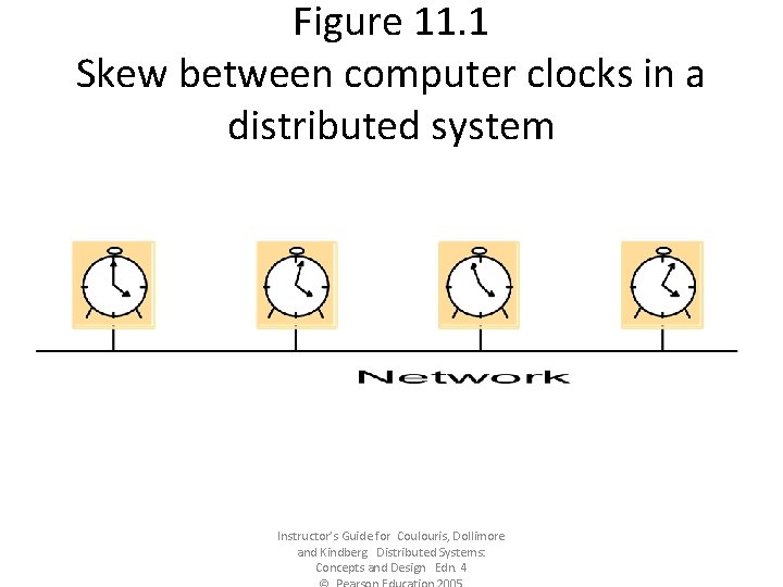 Figure 11. 1 Skew between computer clocks in a distributed system Instructor’s Guide for
