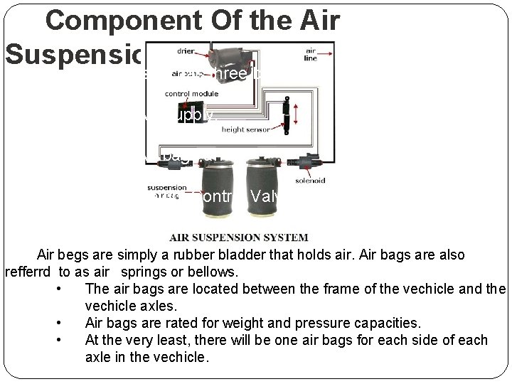 Component Of the Air Suspension An air suspension has three basic components. . 1.