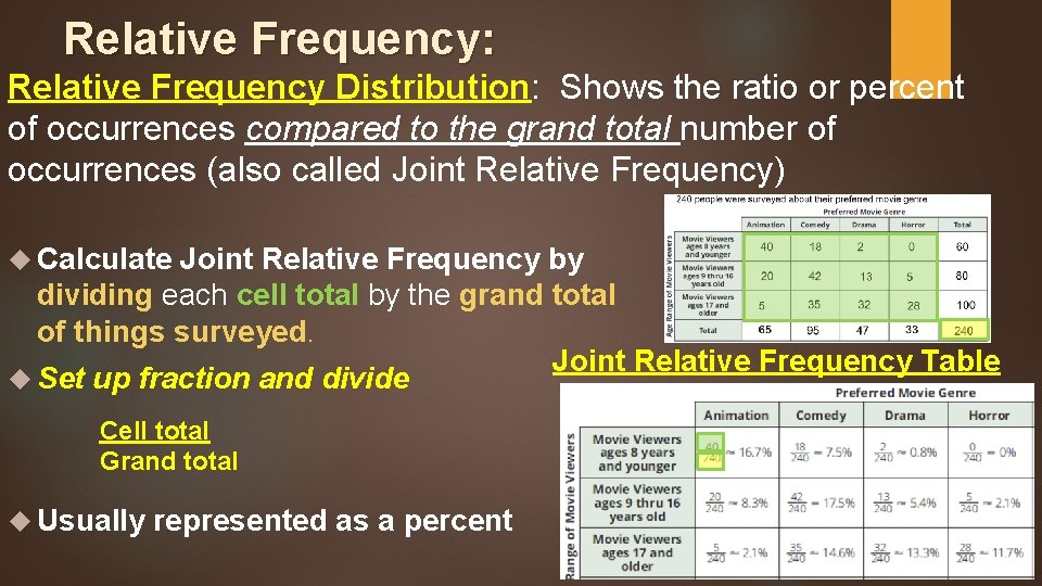 Relative Frequency: Relative Frequency Distribution: Shows the ratio or percent of occurrences compared to