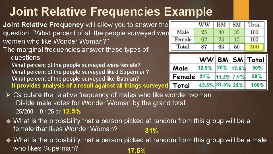 Joint Relative Frequencies Example Joint Relative Frequency will allow you to answer the question,