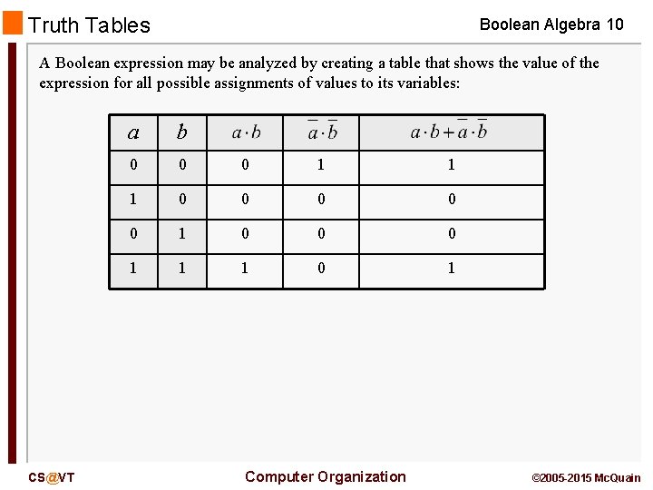 Truth Tables Boolean Algebra 10 A Boolean expression may be analyzed by creating a