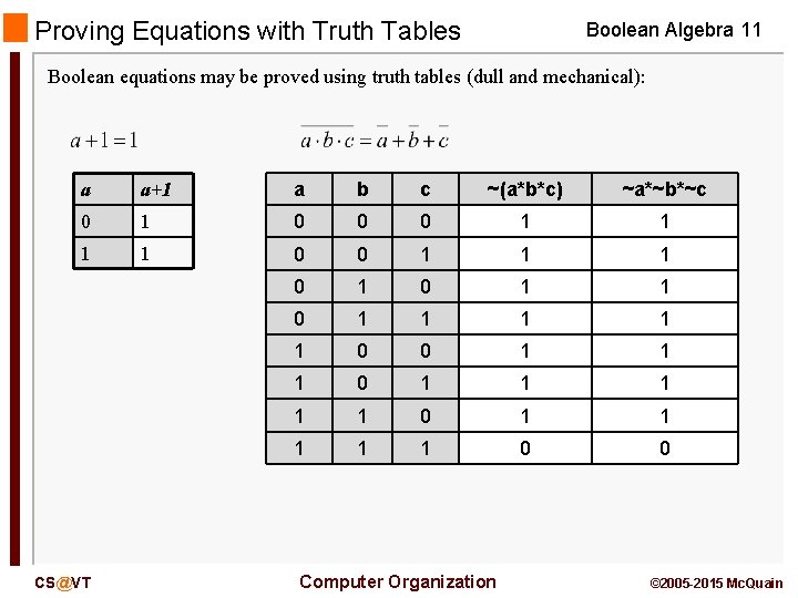 Proving Equations with Truth Tables Boolean Algebra 11 Boolean equations may be proved using