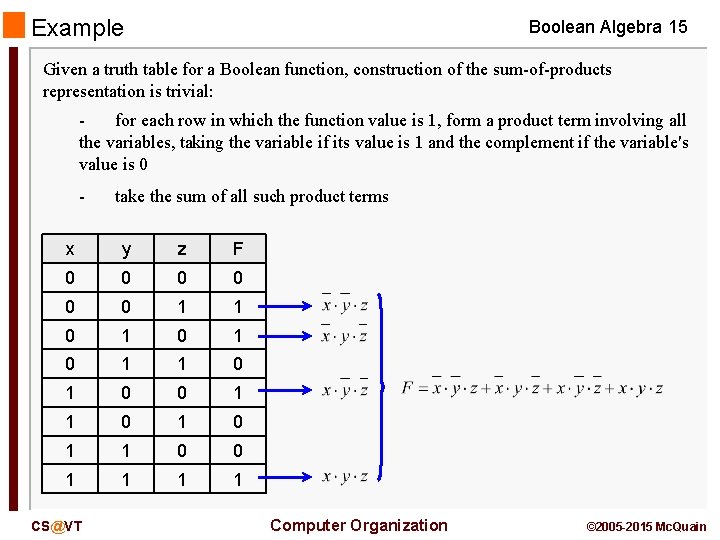 Example Boolean Algebra 15 Given a truth table for a Boolean function, construction of