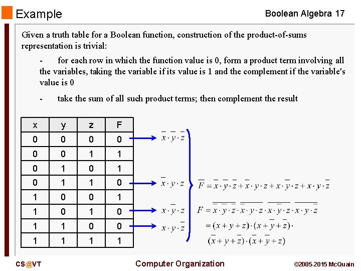 Example Boolean Algebra 17 Given a truth table for a Boolean function, construction of