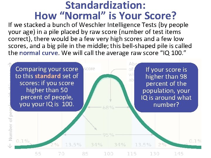 Standardization: How “Normal” is Your Score? Number of people with this score If we