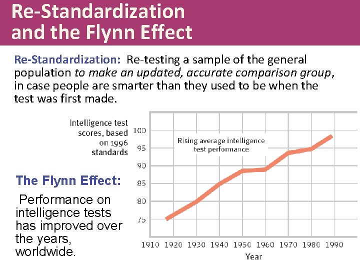 Re-Standardization and the Flynn Effect Re-Standardization: Re-testing a sample of the general population to