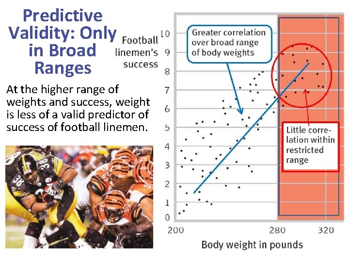 Predictive Validity: Only in Broad Ranges At the higher range of weights and success,