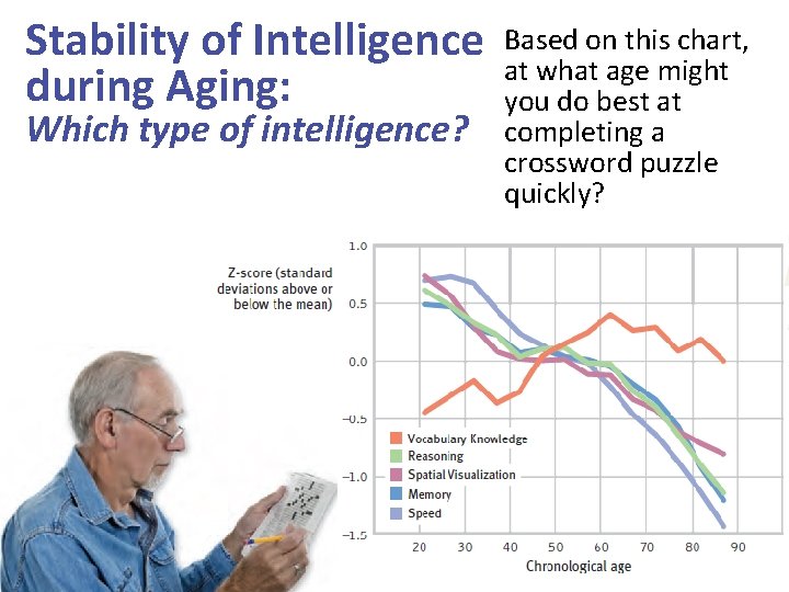 Stability of Intelligence during Aging: Which type of intelligence? Based on this chart, at