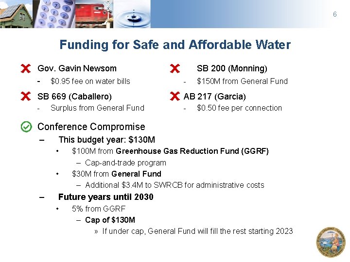 6 Funding for Safe and Affordable Water Gov. Gavin Newsom - $0. 95 fee