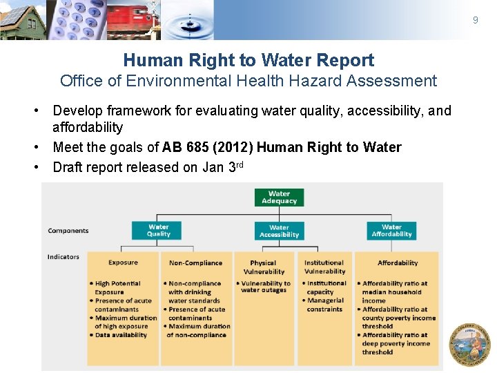 9 Human Right to Water Report Office of Environmental Health Hazard Assessment • Develop