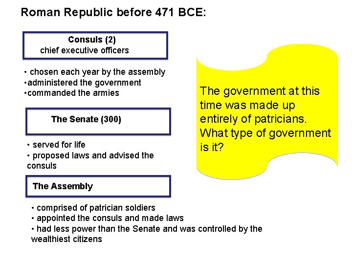 Roman Republic before 471 BCE: Consuls (2) chief executive officers • chosen each year