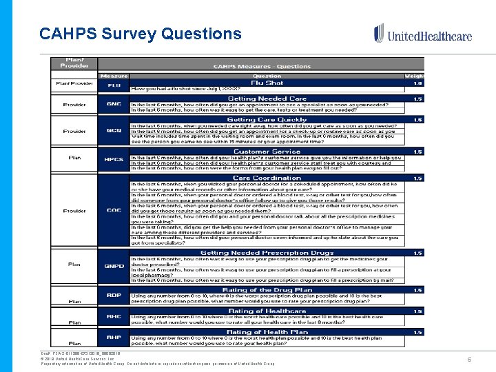 CAHPS Survey Questions Doc#: PCA-2 -011599 -07312018_08062018 © 2018 United Health. Care Services, Inc.