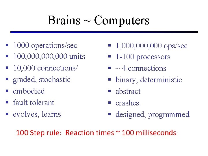 Brains ~ Computers 1000 operations/sec 100, 000, 000 units 10, 000 connections/ graded, stochastic